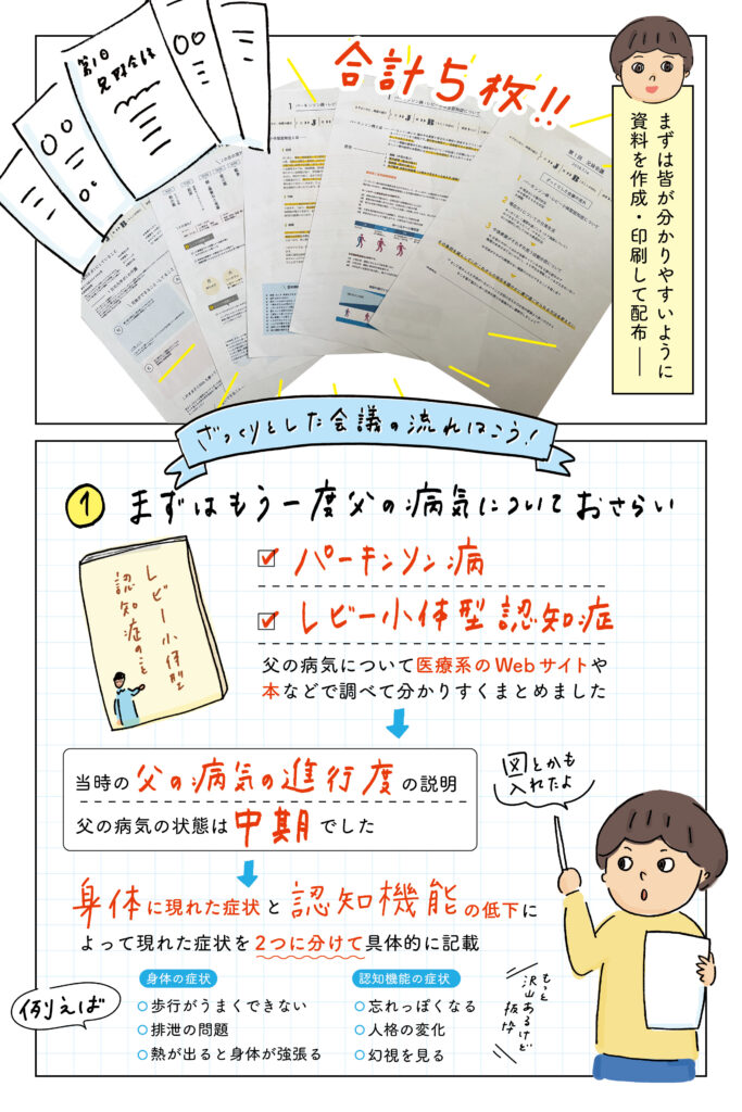 まずは皆がわかりやすいように資料を作成、印刷して配布。
①まずはもう一度父の病気についておさらい。
当時の父の病気の進行度の説明をしました。
