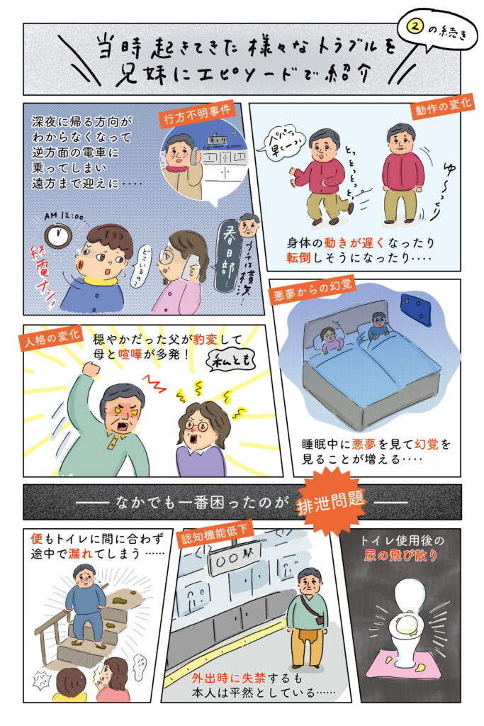 また、当時起きていた様々なトラブルを兄妹にエピソードで紹介。
行方不明事件や、動作の変化、人格の変化、睡眠中に悪夢をみて幻覚を見ることが増えたなど…。
中でも、一番困ったのは排泄問題。
このこともしっかり共有。