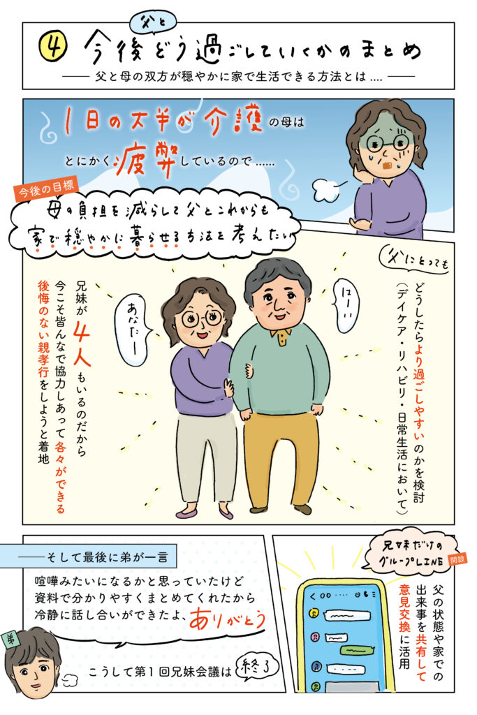 ④今後父とどう過ごしていくかのまとめ

兄妹が四人もいるのだから、今こそみんなで協力しあって各々ができる後悔のない親孝行をしようと着地。

1日の大半が介護の母はとにかく疲弊しているので、
今後の目標は、母の負担を減らして、父とこれからも家で穏やかに暮らせる方法を考えたいです。