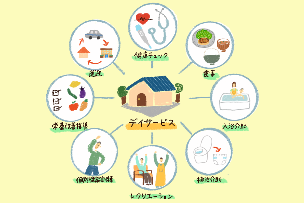 デイサービス サービス内容 イメージ