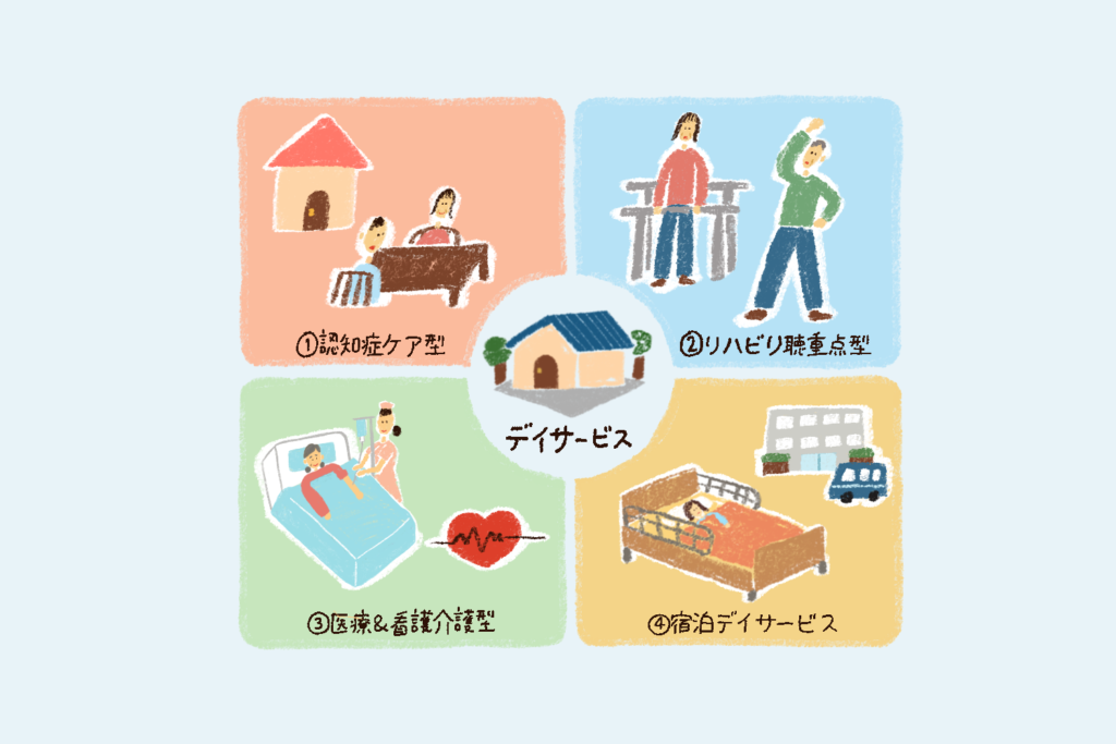 デイサービスとは 種類のイメージ