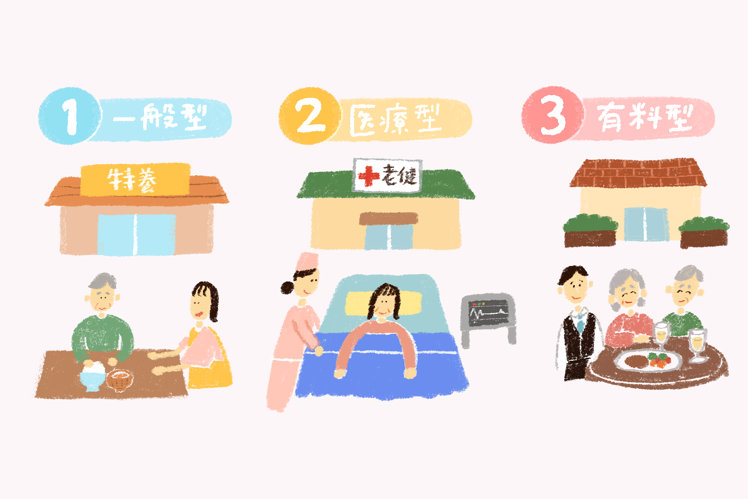 介護付き有料老人ホームのイメージ